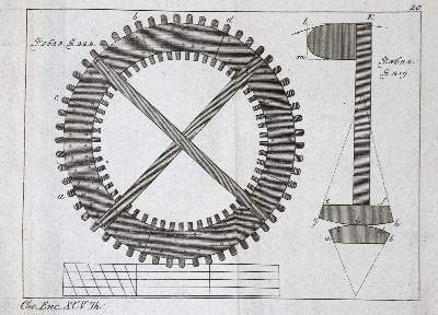 Bild Nr.1: 128-946 Krünitz,J.G.: (Land- und Forstwirtschaft, Landwirtschaft, Mühle)