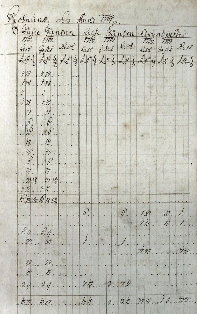 Große Abbildung Nr.1: 129-101 Prosanken.: (Handschriften, Böhmen)