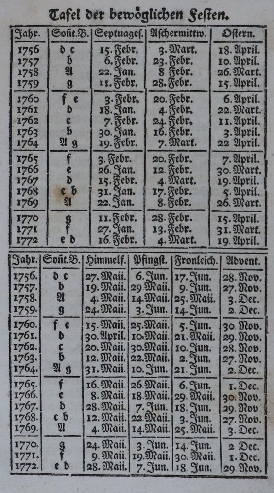 Große Abbildung Nr.1: 129-1595 (Zimmermann,J.A.: (Deutschland, Landshut)