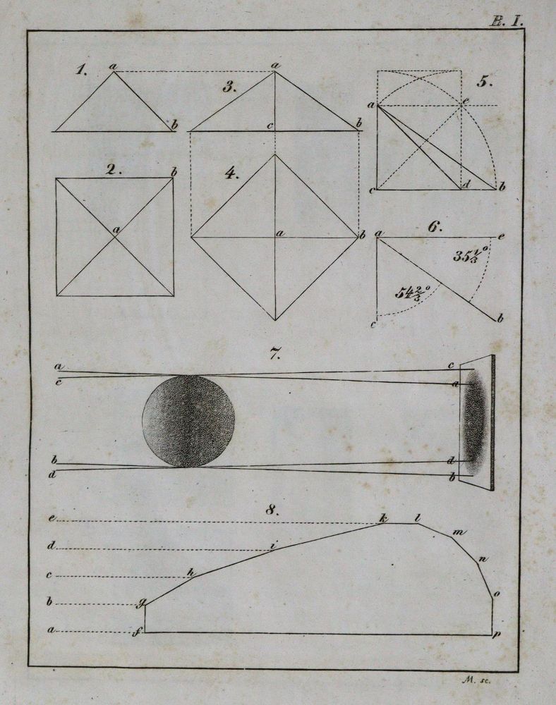 Große Abbildung Nr.2: 129-600 Unterricht: (Kunstwissenschaft)