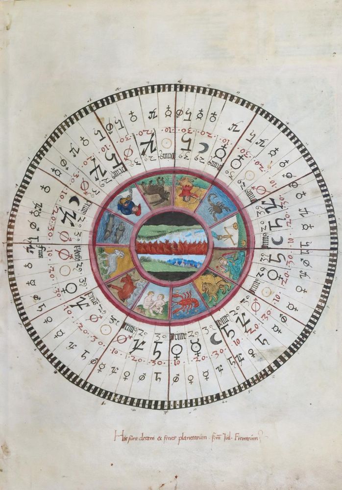 Große Abbildung Nr.1: 129-629 Astronomisch-astrologischer Kodex: (Faksimile)