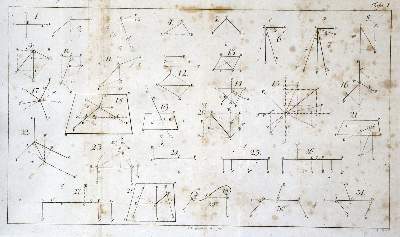 Bild Nr.2: 129-1485 Eytelwein,J.A.: (Verschiedene Gebiete - Varia, Physik, Statik)