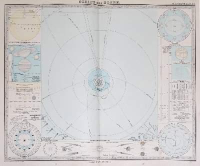 Bild Nr.1: 129-1759 Stieler,A.: (Verschiedene Länder - Geschichte, Atlanten)