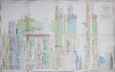 Bild Nr.1: 129-1911 Viereck,C.F.: (Verschiedene Länder - Geschichte)