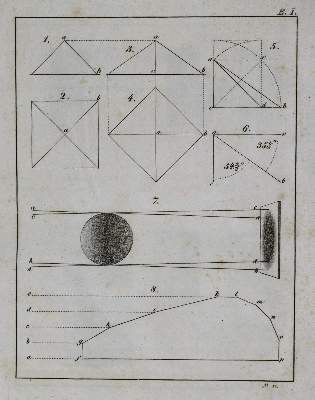 Bild Nr.2: 129-600 Unterricht: (Kunstwissenschaft)