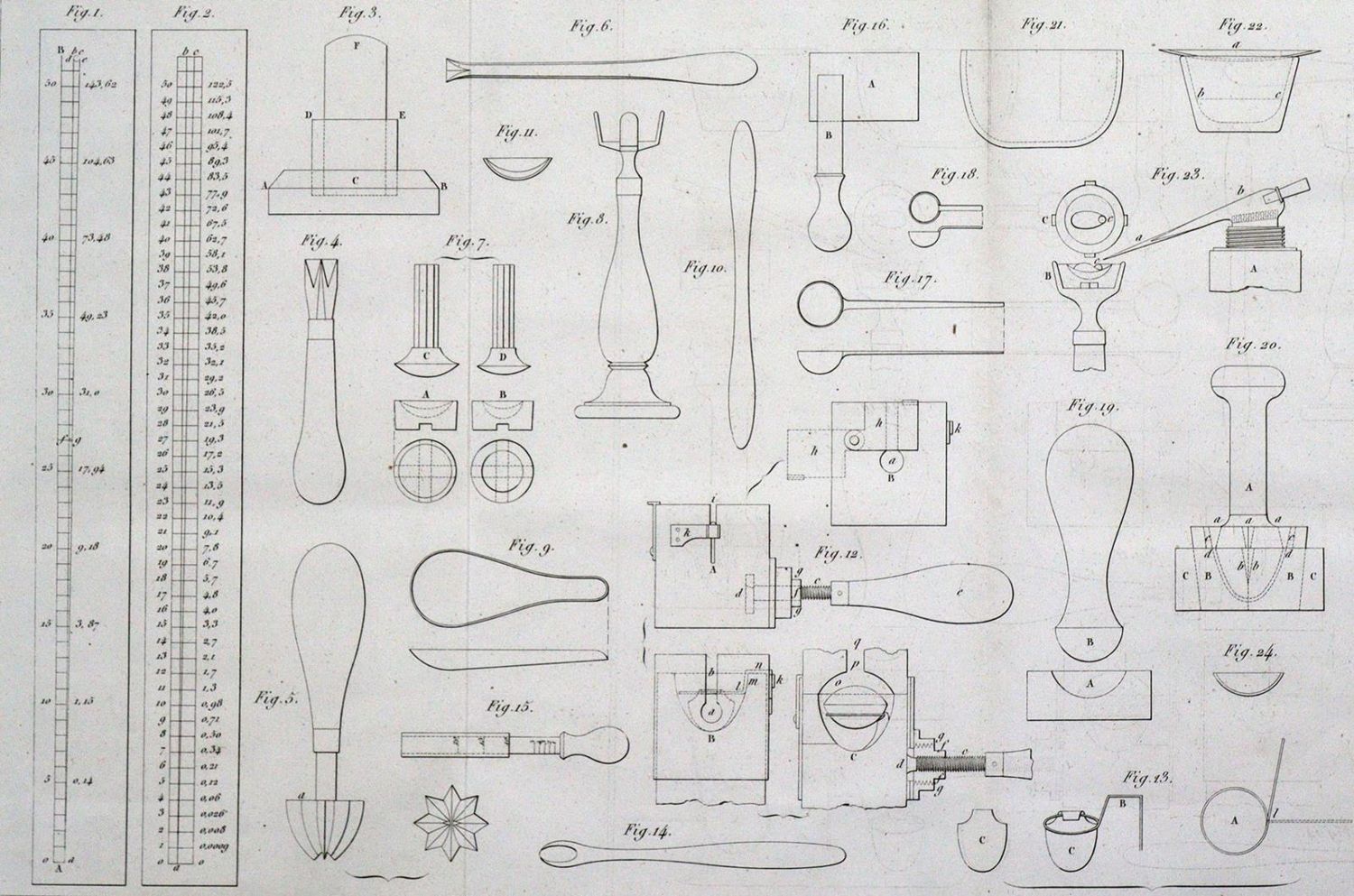 Große Abbildung Nr.2: 130-1771 Barreswil,(L.C.A.) u. A.Sobrero.: (Sammlung von Professor Dr.Dr. Johannes Büttner)