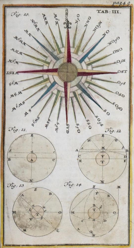 Große Abbildung Nr.1: 130-1946 Rost,J.L.: (Verschiedene Gebiete - Varia, Astronomie)