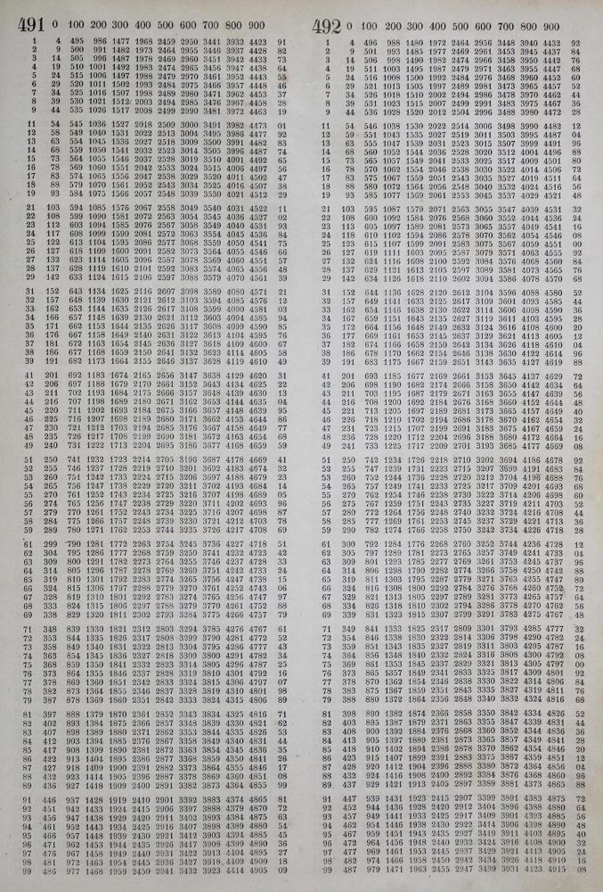 Große Abbildung Nr.1: 130-1993 Crelle,A.L.: (Verschiedene Gebiete - Varia, Mathematik)