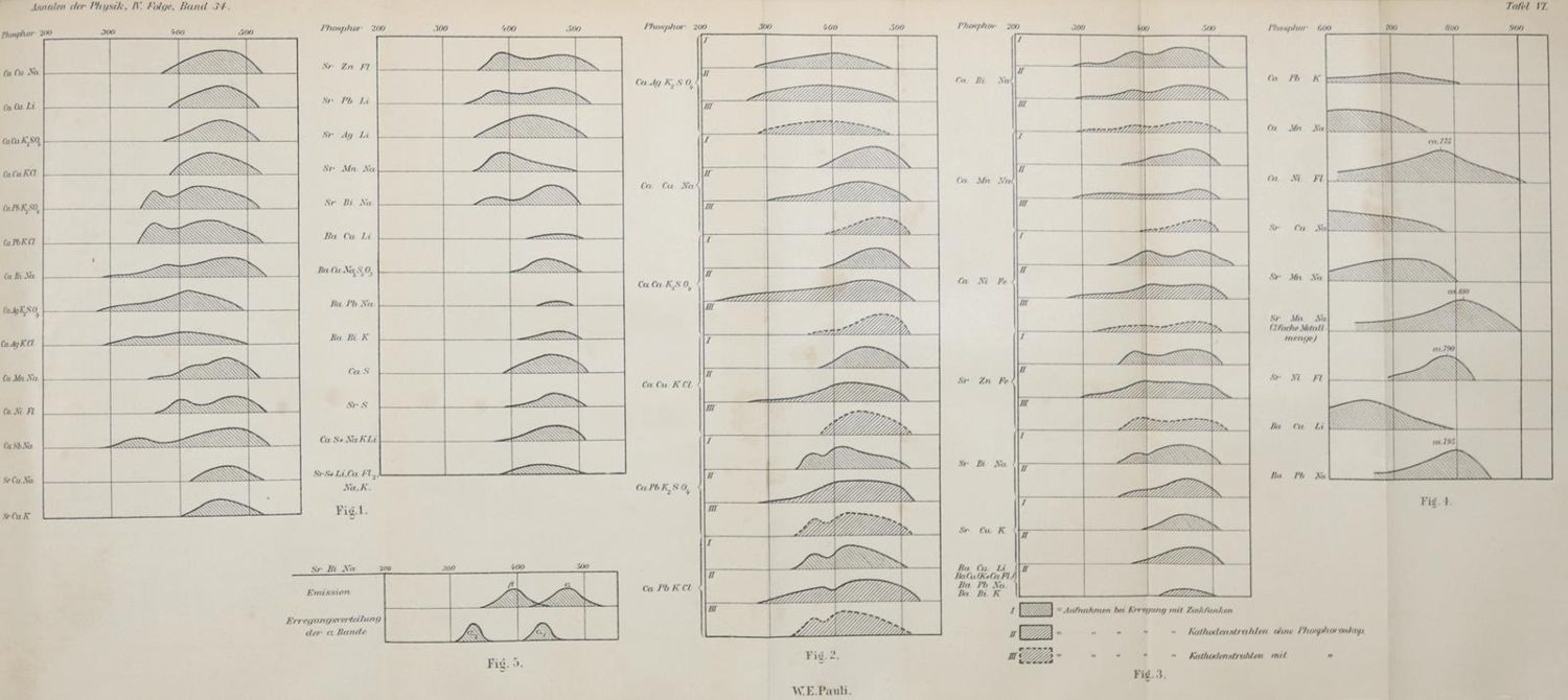 Große Abbildung Nr.2: 130-2013 Einstein,A.: (Verschiedene Gebiete - Varia, Physik)
