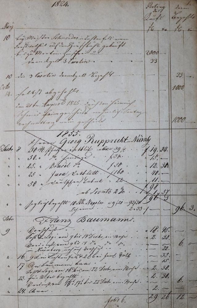 Große Abbildung Nr.1: 130-2280 Geschäftsbuch: (Deutschland, Schney, Handschriften)