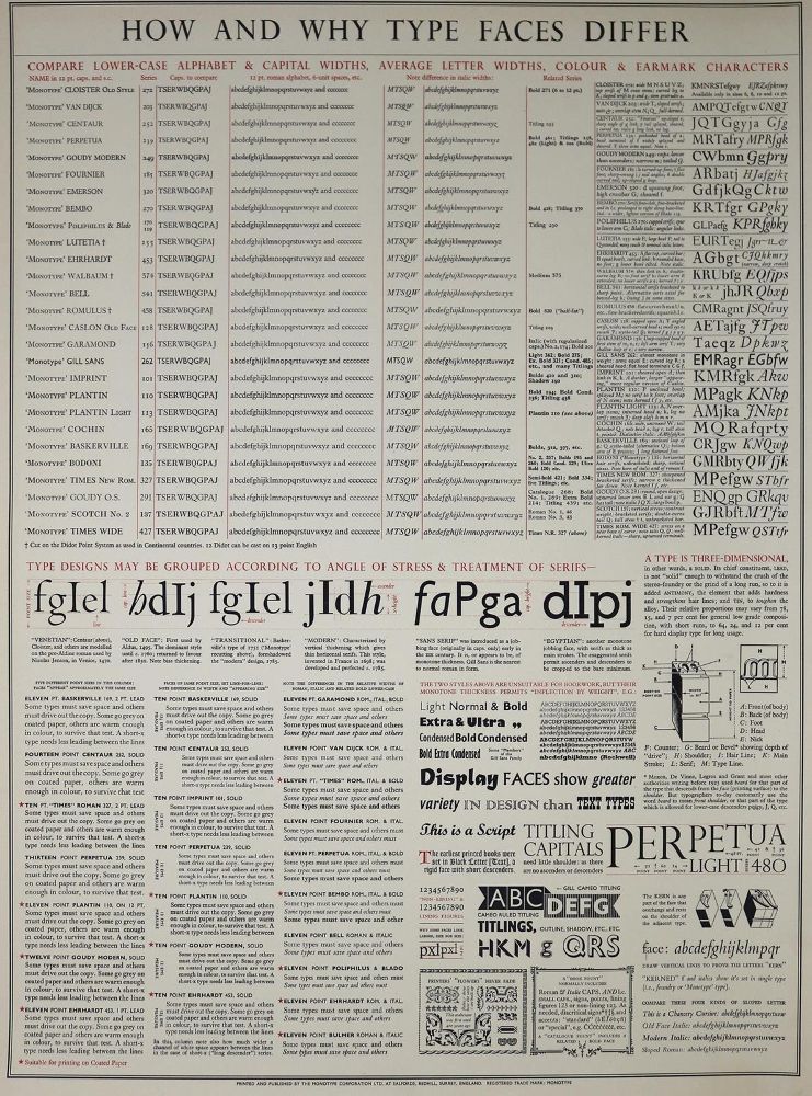 Große Abbildung Nr.2: 130-915 Konvolut: (Typographie und Kalligraphie)