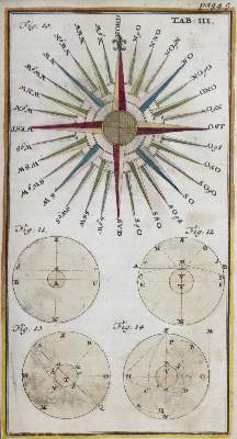 Bild Nr.1: 130-1946 Rost,J.L.: (Verschiedene Gebiete - Varia, Astronomie)