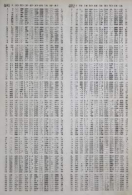 Bild Nr.1: 130-1993 Crelle,A.L.: (Verschiedene Gebiete - Varia, Mathematik)