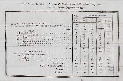 Bild Nr.2: 130-2120 Großherzoglich-Badisches: (Deutschland, Baden-Württemberg)