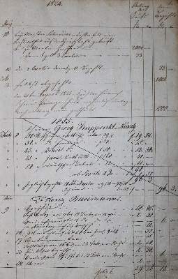 Bild Nr.1: 130-2280 Geschäftsbuch: (Deutschland, Schney, Handschriften)