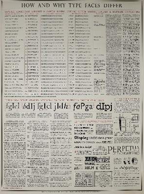 Bild Nr.2: 130-915 Konvolut: (Typographie und Kalligraphie)