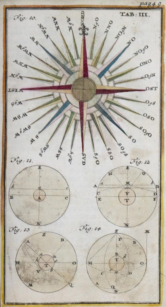 Große Abbildung Nr.1: 131-1402 Rost,J.L.: (Verschiedene Gebiete - Varia, Astronomie)