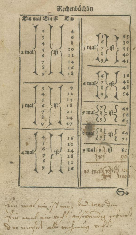 Große Abbildung Nr.1: 131-1448 (Strübi,H.: (Verschiedene Gebiete - Varia, Mathematik)