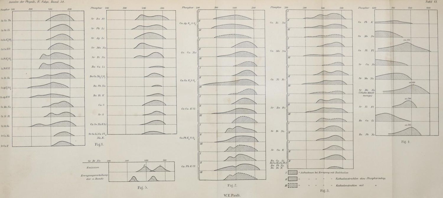 Große Abbildung Nr.2: 131-1452 Einstein,A.: (Verschiedene Gebiete - Varia, Physik)