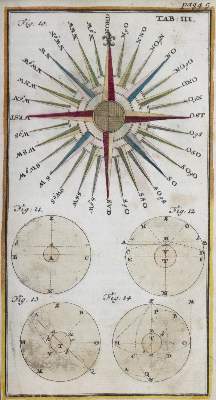 Bild Nr.1: 131-1402 Rost,J.L.: (Verschiedene Gebiete - Varia, Astronomie)