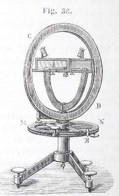 Bild Nr.2: 131-1423 Becquerel,A,C. u. E.: (Verschiedene Gebiete - Varia, Elektrizität)