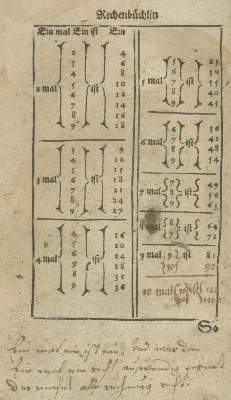 Bild Nr.1: 131-1448 (Strübi,H.: (Verschiedene Gebiete - Varia, Mathematik)
