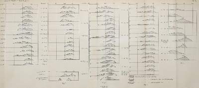 Bild Nr.2: 131-1452 Einstein,A.: (Verschiedene Gebiete - Varia, Physik)