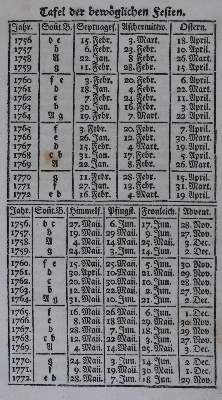 Bild Nr.1: 131-1565 (Zimmermann,J.A.: (Deutschland, Landshut)
