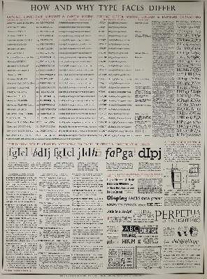 Bild Nr.22: 131-664 Hoffmanns Schriftenatlas.: (Typographie und Kalligraphie)