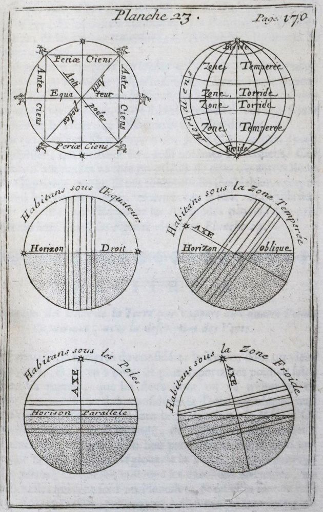 Große Abbildung Nr.1: 132-1450 Bion,N.: (Verschiedene Gebiete - Varia, Astronomie)