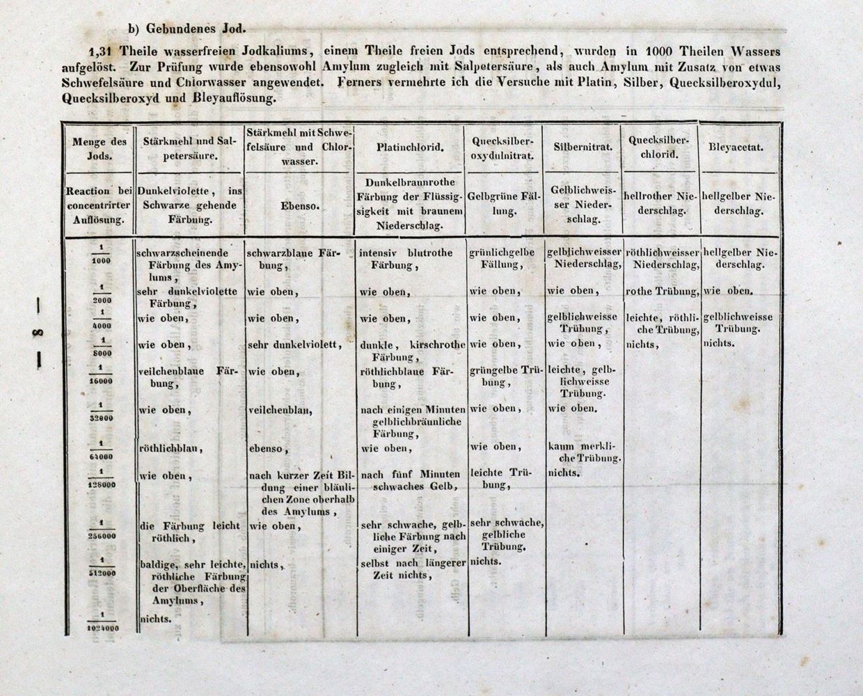 Große Abbildung Nr.2: 132-1466 Buchner,L.A.: (Verschiedene Gebiete - Varia, Chemie)