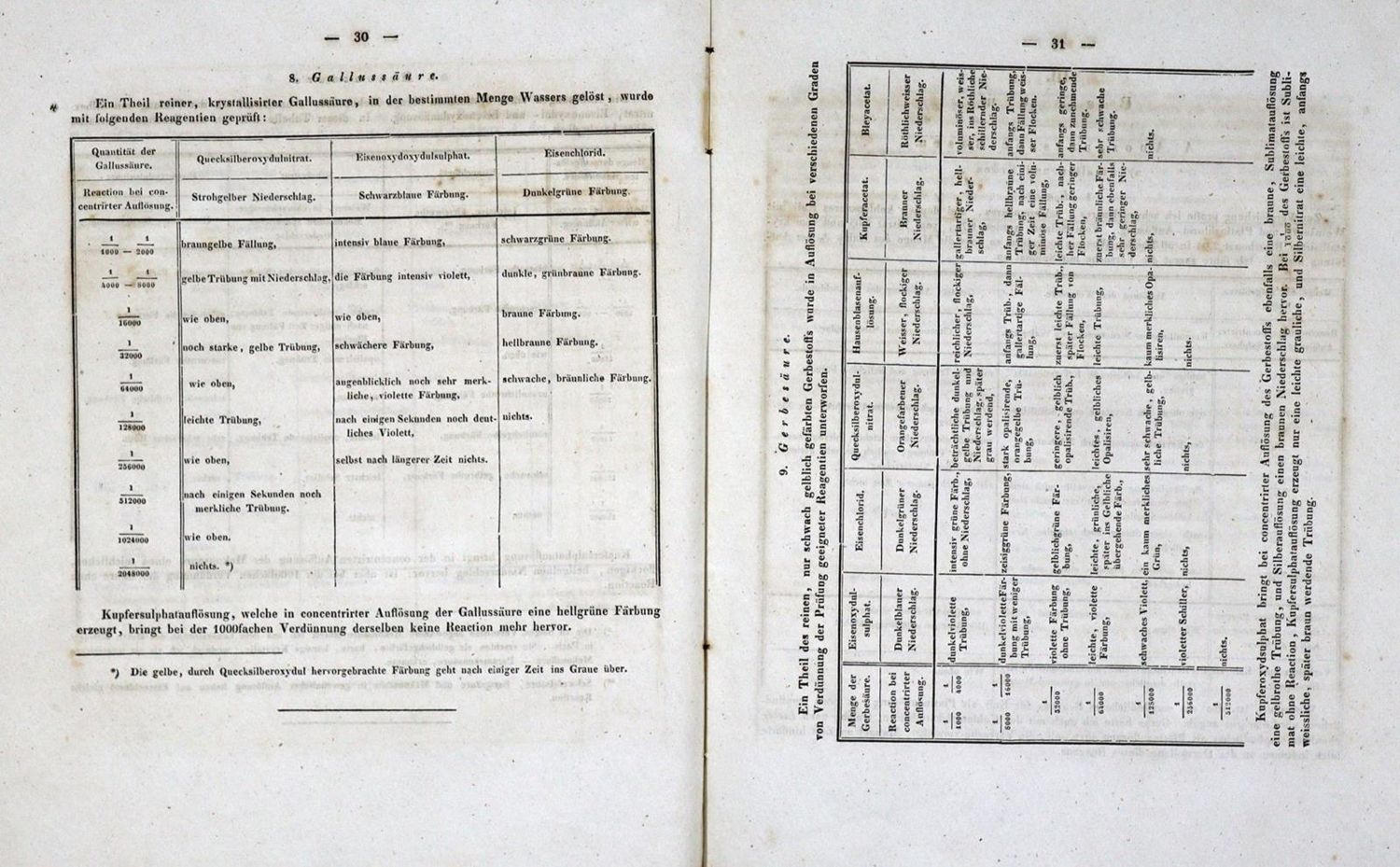 Große Abbildung Nr.3: 132-1466 Buchner,L.A.: (Verschiedene Gebiete - Varia, Chemie)