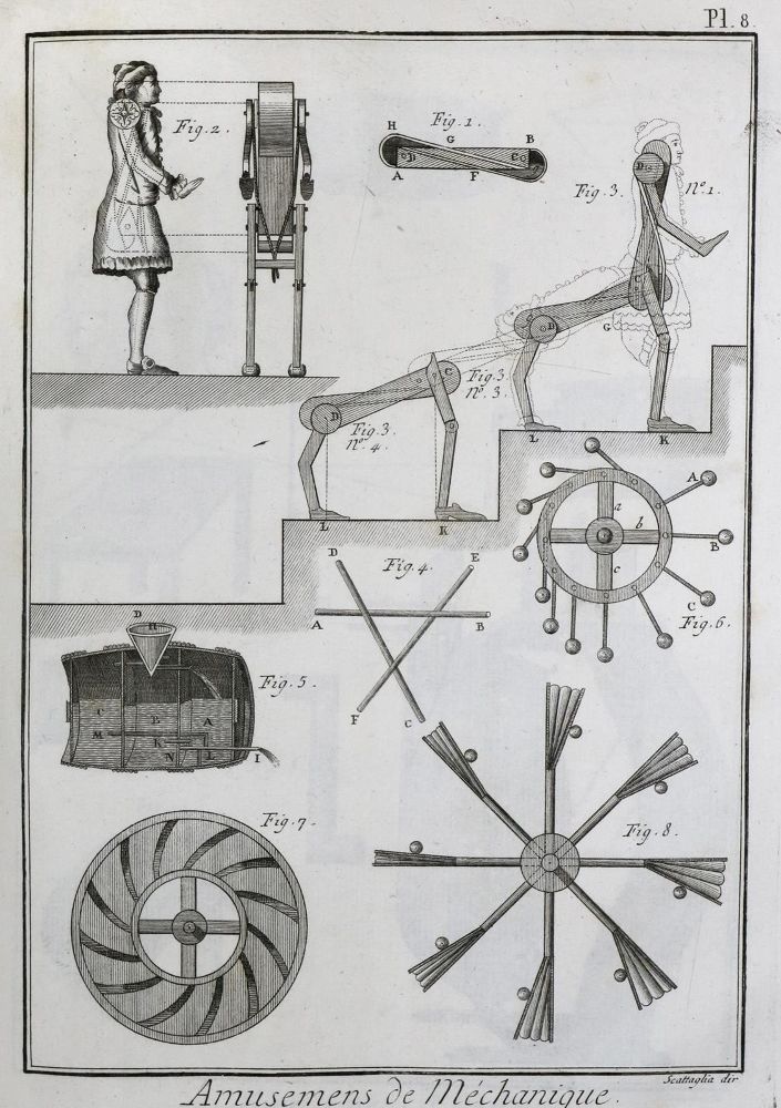 Große Abbildung Nr.1: 132-1478 Diderot,D. u. J.L.d'Alembert.: (Verschiedene Gebiete - Varia)