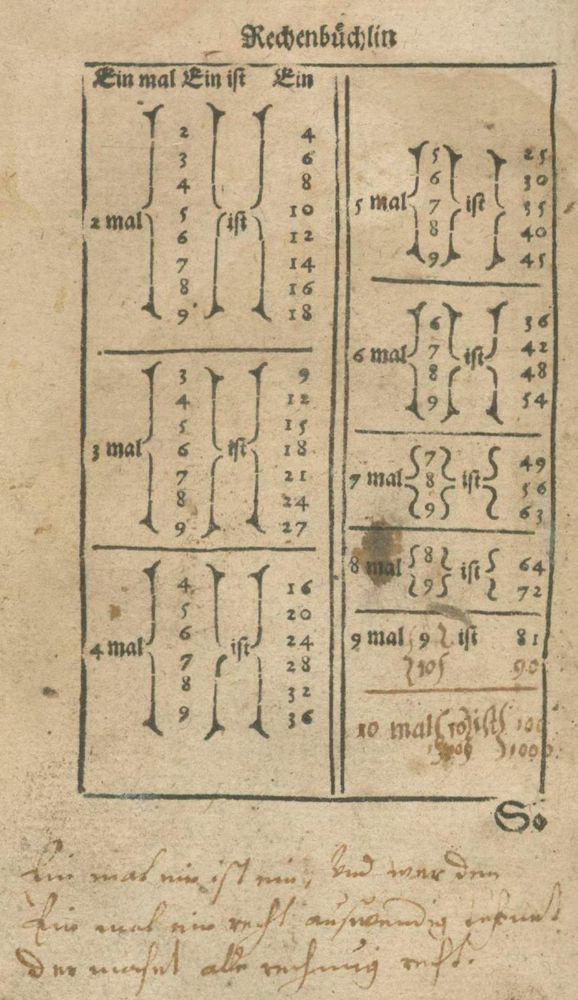 Große Abbildung Nr.1: 132-1505 (Strübi,H.: (Verschiedene Gebiete - Varia, Mathematik)