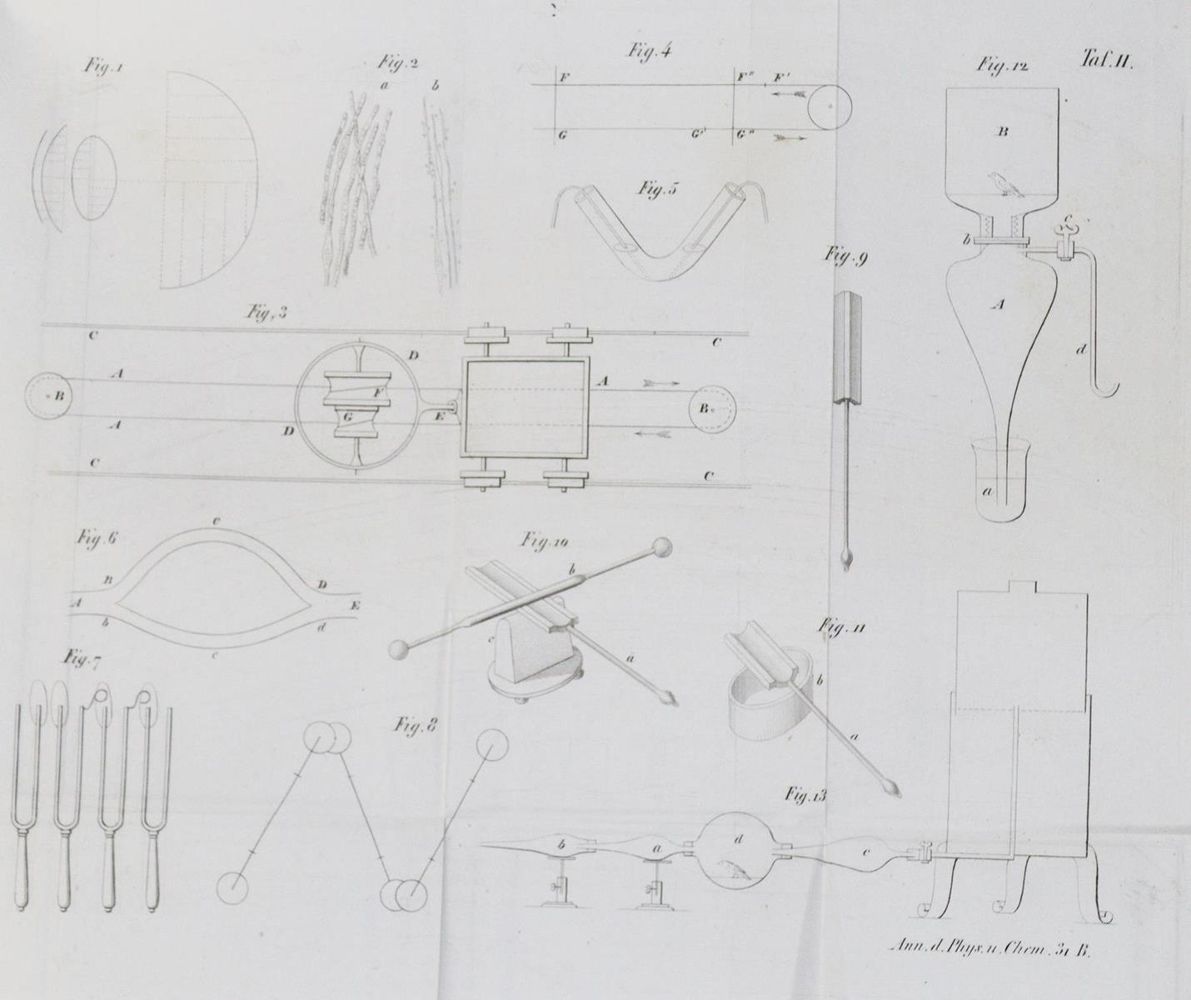 Große Abbildung Nr.2: 132-1519 Runge,F.F.: (Verschiedene Gebiete - Varia, Physik)