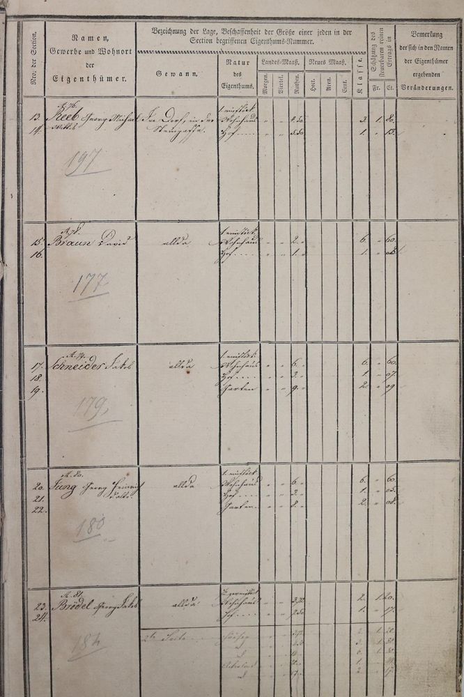 Große Abbildung Nr.1: 132-1665 Wilgartswiesen.: (Deutschland, Handschriften)