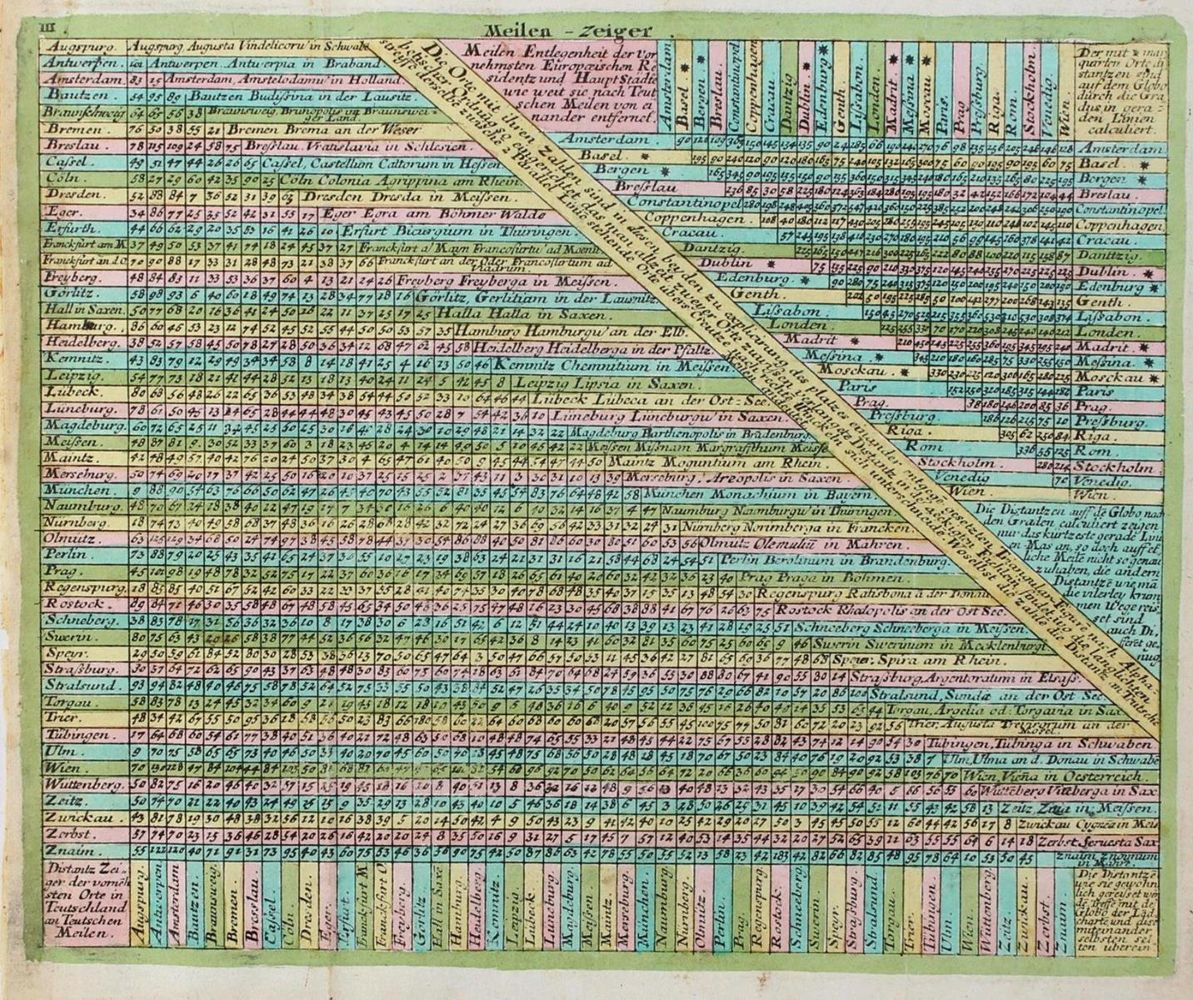 Große Abbildung Nr.2: 132-2590 Weltkarte.: (Varia, Weltkarten)