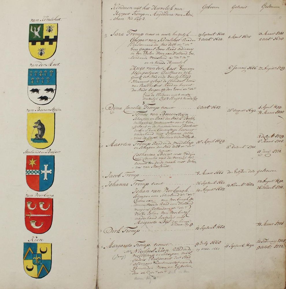 Große Abbildung Nr.1: 132-260 Genealogie: (Genealogie und Heraldik, Tromp)