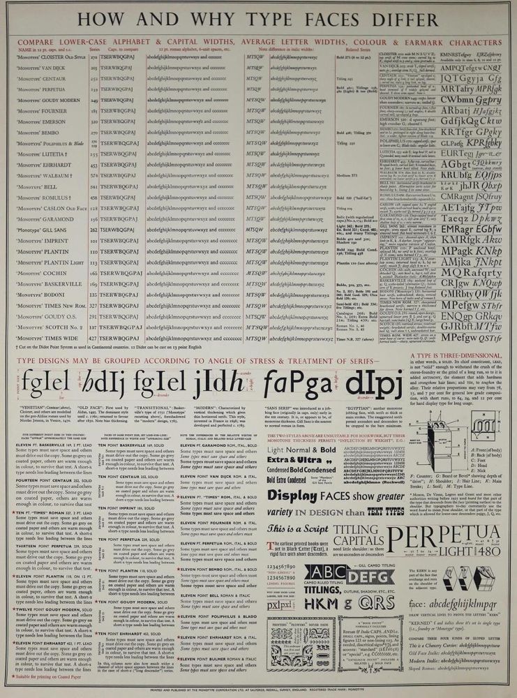 Große Abbildung Nr.3: 132-706 Hoffmanns Schriftenatlas.: (Typographie und Kalligraphie)