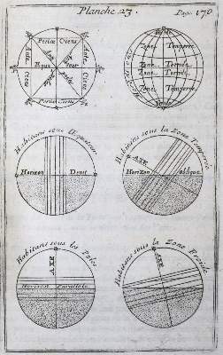 Bild Nr.1: 132-1450 Bion,N.: (Verschiedene Gebiete - Varia, Astronomie)