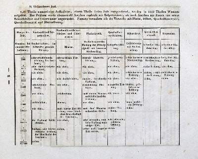 Bild Nr.2: 132-1466 Buchner,L.A.: (Verschiedene Gebiete - Varia, Chemie)