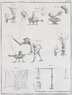 Bild Nr.1: 132-1504 Saverien,(A.).: (Verschiedene Gebiete - Varia, Mathematik)