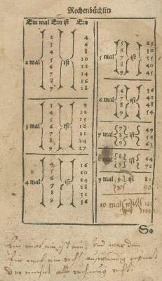 Bild Nr.1: 132-1505 (Strübi,H.: (Verschiedene Gebiete - Varia, Mathematik)