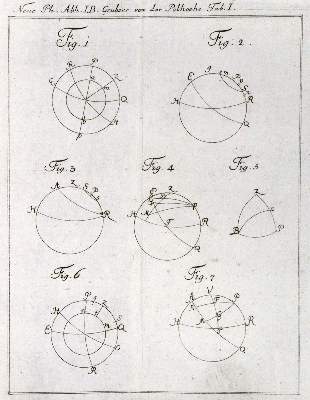Bild Nr.3: 132-1511 Neue philosophische Abhandlungen: (Verschiedene Gebiete - Varia)