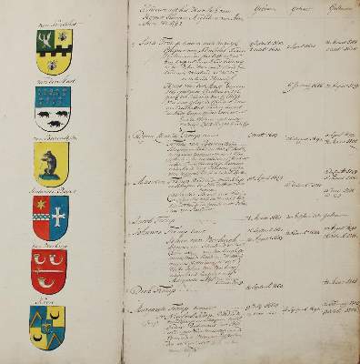 Bild Nr.1: 132-260 Genealogie: (Genealogie und Heraldik, Tromp)