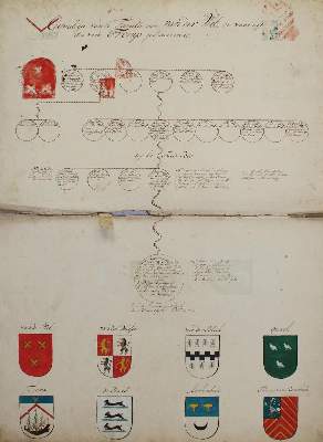 Bild Nr.2: 132-260 Genealogie: (Genealogie und Heraldik, Tromp)