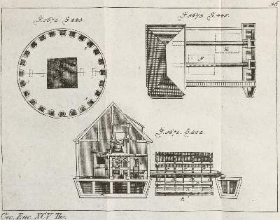 Bild Nr.4: 132-676 Krünitz,J.G: (Lexika - Wörterbücher - Sprachwissenschaften)