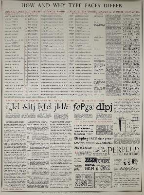 Bild Nr.3: 132-706 Hoffmanns Schriftenatlas.: (Typographie und Kalligraphie)