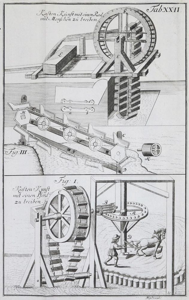 Große Abbildung Nr.1: 133-1321 Leopold,J.: (Verschiedene Gebiete - Varia, Maschinen, Hydraulik)