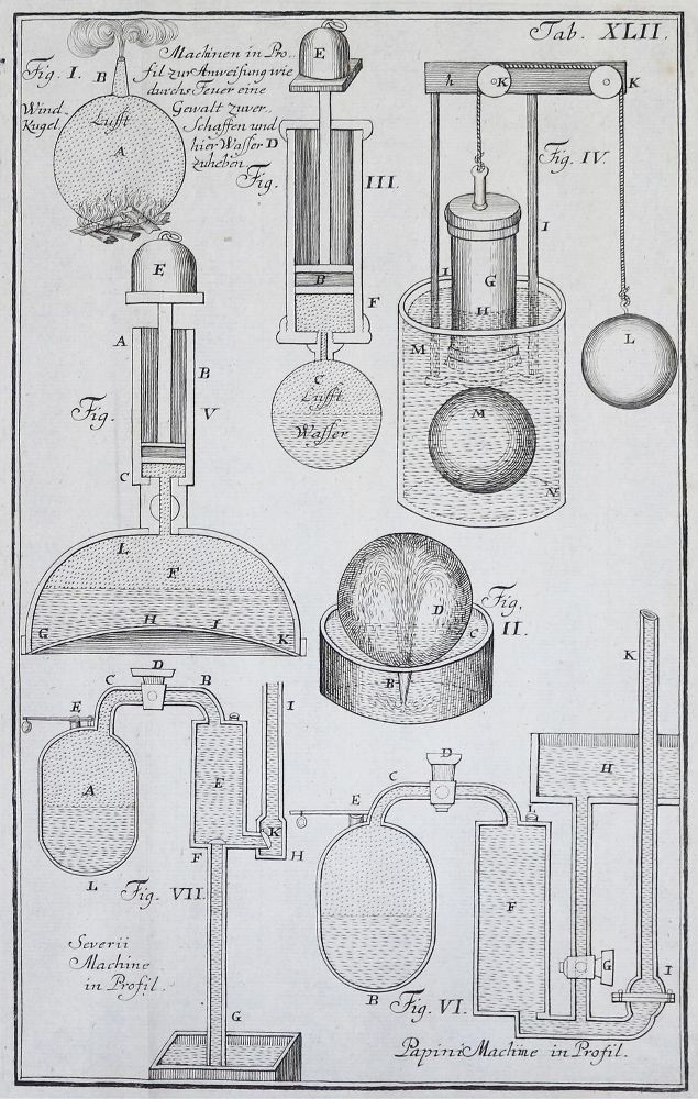 Große Abbildung Nr.2: 133-1321 Leopold,J.: (Verschiedene Gebiete - Varia, Maschinen, Hydraulik)
